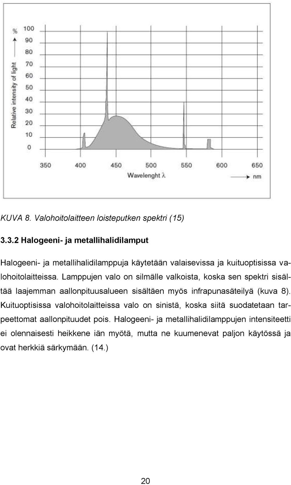 Lamppujen valo on silmälle valkoista, koska sen spektri sisältää laajemman aallonpituusalueen sisältäen myös infrapunasäteilyä (kuva 8).