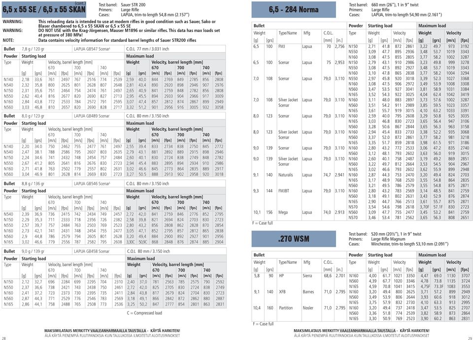 M1896 or similar rifles. This data has max loads set at pressure of 380 MPa!