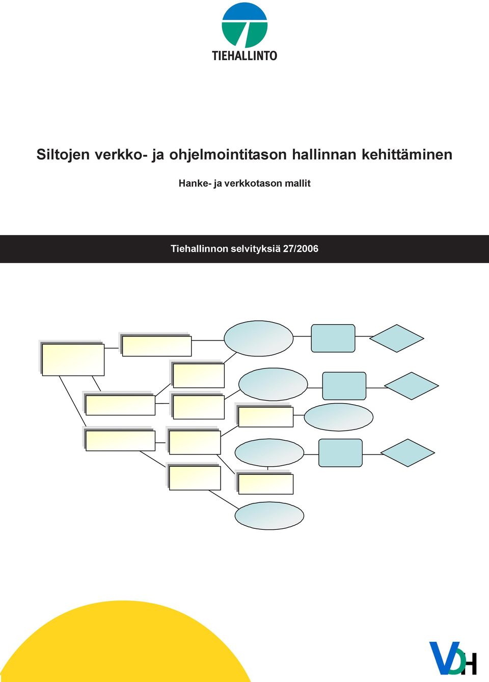 kehittäminen Hanke- ja