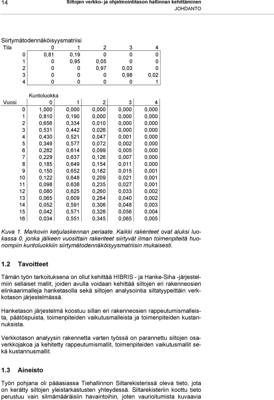 0,577 0,072 0,002 0,000 6 0,282 0,614 0,099 0,005 0,000 7 0,229 0,637 0,126 0,007 0,000 8 0,185 0,649 0,154 0,011 0,000 9 0,150 0,652 0,182 0,015 0,001 10 0,122 0,648 0,209 0,021 0,001 11 0,098 0,638