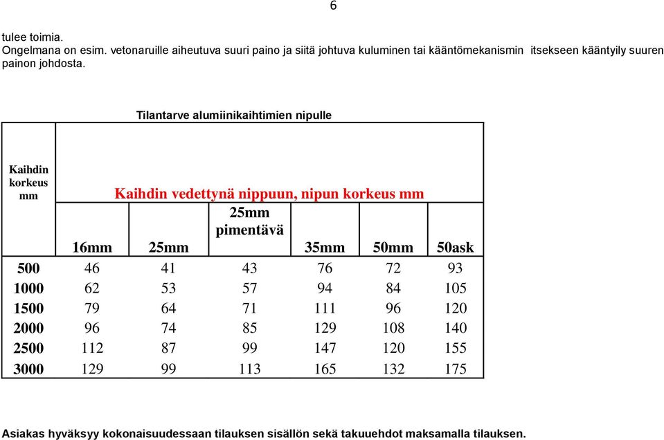 Tilantarve alumiinikaihtimien nipulle Kaihdin korkeus mm Kaihdin vedettynä nippuun, nipun korkeus mm 25mm pimentävä 16mm 25mm 35mm 50mm