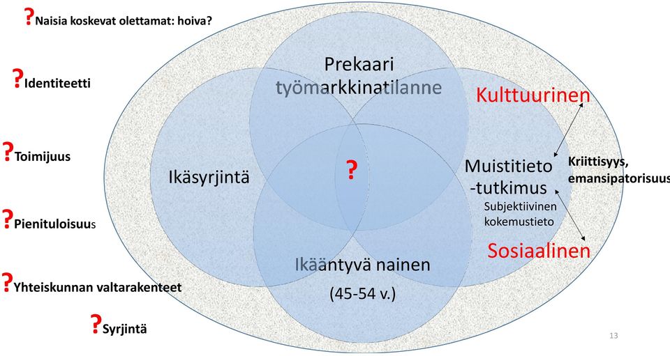 Muistitieto -tutkimus Kriittisyys, emansipatorisuus Subjektiivinen