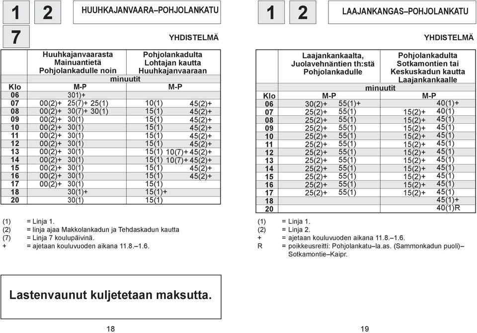 . YHDSTELMÄ Lohtajan kautta noin Huuhkajanvaaraan 01)+ 00()+ ()+ (1) (1) 00()+ 0()+ 0(1) (1) 00()+ 0(1) (1) 00()+ 0(1) (1) 00()+ 0(1) (1) 00()+ 0(1) (1) 00()+ 0(1) (1) ()+ 00()+ 0(1) (1) ()+ 00()+