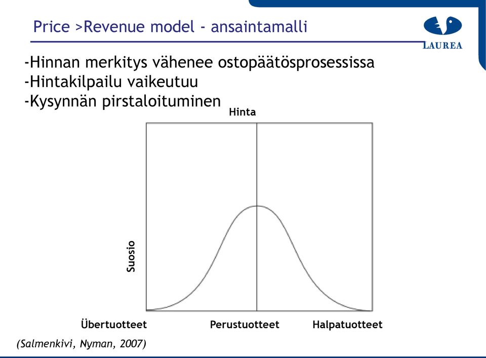 vaikeutuu -Kysynnän pirstaloituminen Hinta