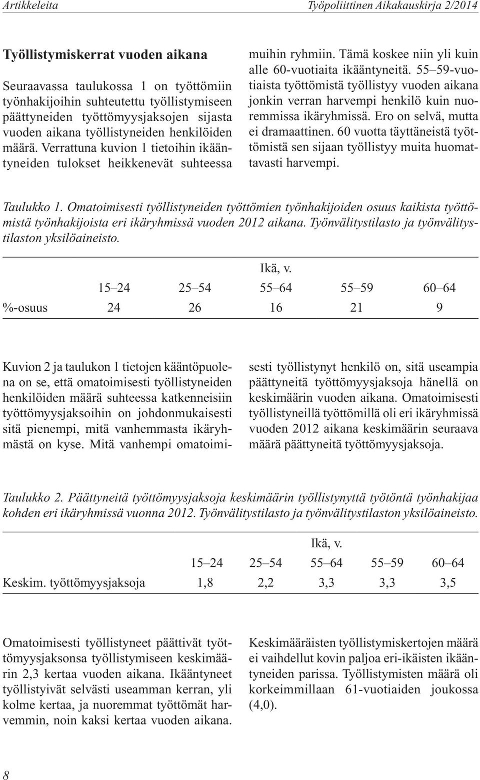 55 59-vuotiaista työttömistä työllistyy vuoden aikana jonkin verran harvempi henkilö kuin nuoremmissa ikäryhmissä. Ero on selvä, mutta ei dramaattinen.