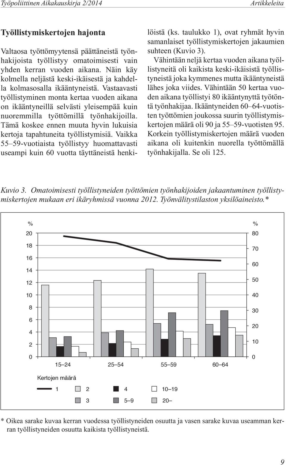 Vastaavasti työllistyminen monta kertaa vuoden aikana on ikääntyneillä selvästi yleisempää kuin nuoremmilla työttömillä työnhakijoilla.