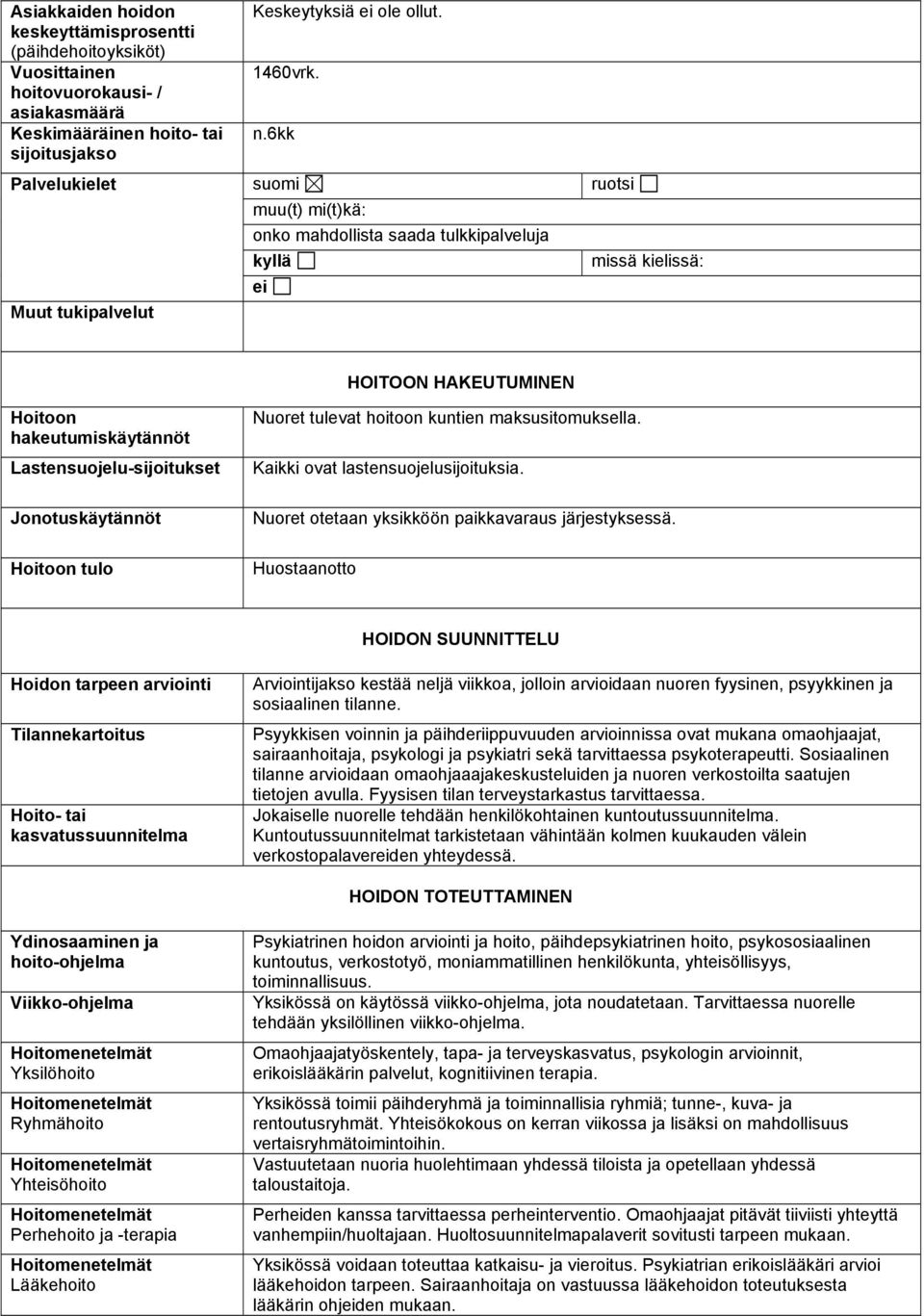 6kk suomi muu(t) mi(t)kä: onko mahdollista saada tulkkipalveluja kyllä ei ruotsi missä kielissä: HOITOON HAKEUTUMINEN Hoitoon hakeutumiskäytännöt Lastensuojelu-sijoitukset Jonotuskäytännöt Hoitoon