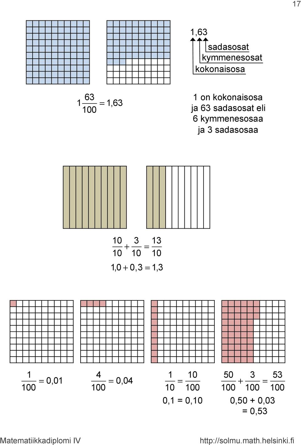 sadasosaa 0 0 + 3 0 = 3 0,0 + 0,3 =,3 00 = 0,0 4 00 =