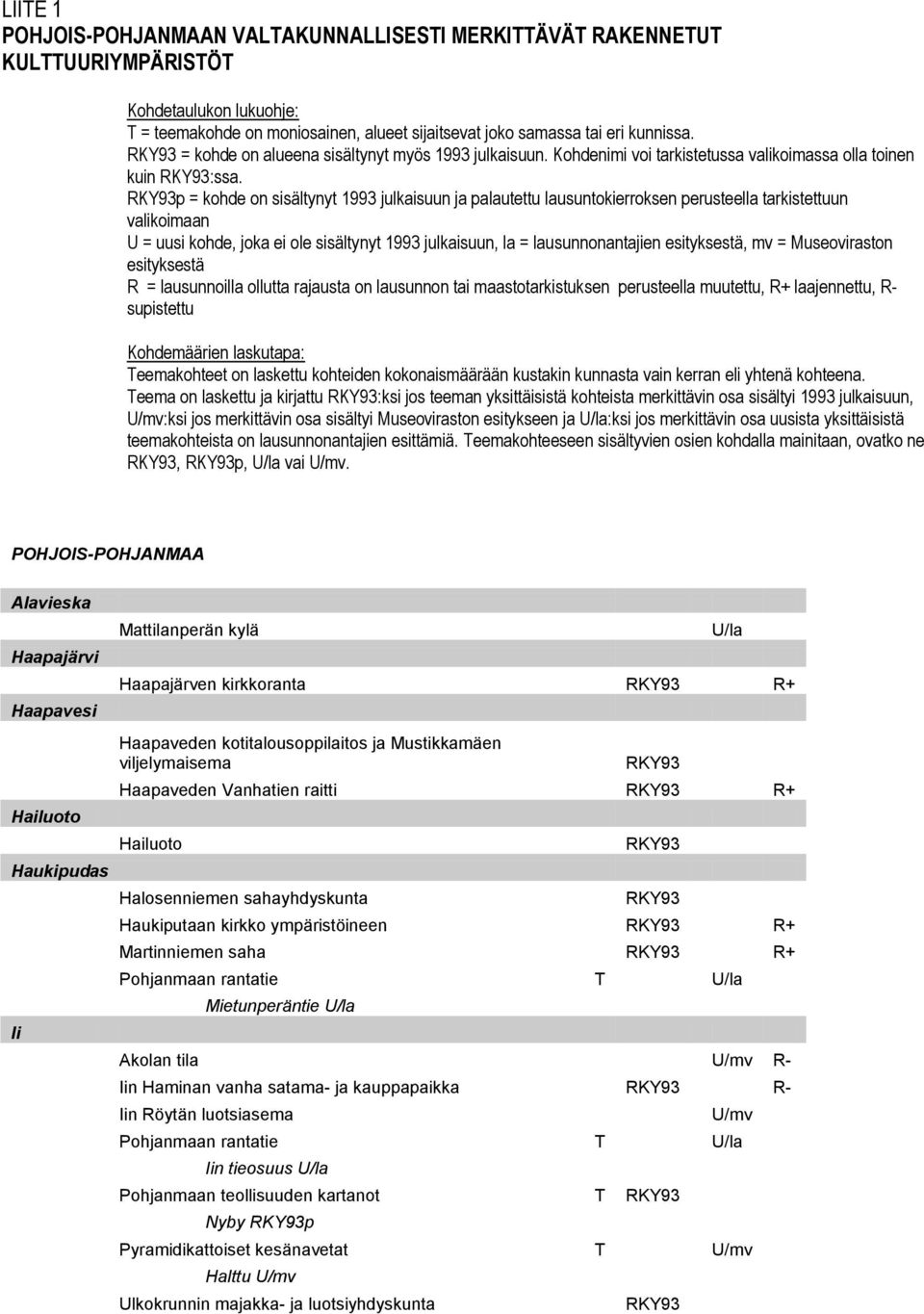 p = kohde on sisältynyt 1993 julkaisuun ja palautettu lausuntokierroksen perusteella tarkistettuun valikoimaan U = uusi kohde, joka ei ole sisältynyt 1993 julkaisuun, la = lausunnonantajien