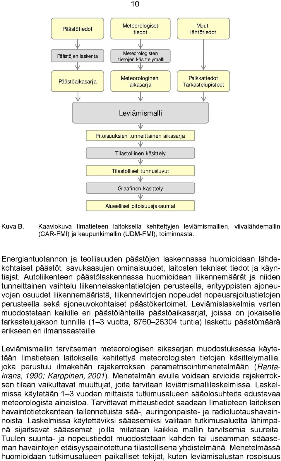 Kaaviokuva Ilmatieteen laitoksella kehitettyjen leviämismallien, viivalähdemallin (CAR-FMI) ja kaupunkimallin (UDM-FMI), toiminnasta.