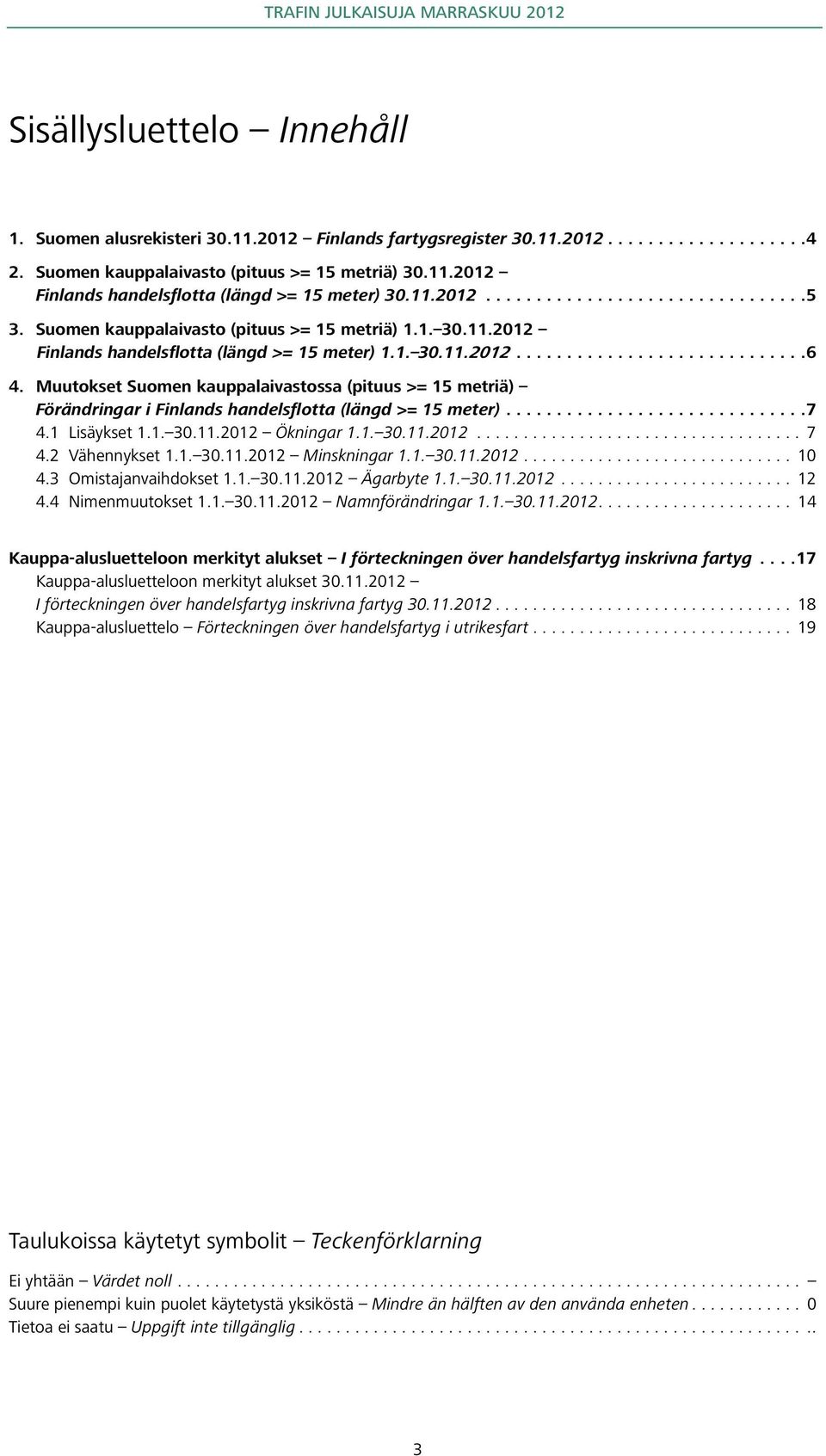 Muutokset Suomen kauppalaivastossa (pituus >= 15 metriä) Förändringar i Finlands handelsflotta (längd >= 15 meter)..............................7 4.1 Lisäykset 1.1. 30.11.2012 Ökningar 1.1. 30.11.2012................................... 7 4.