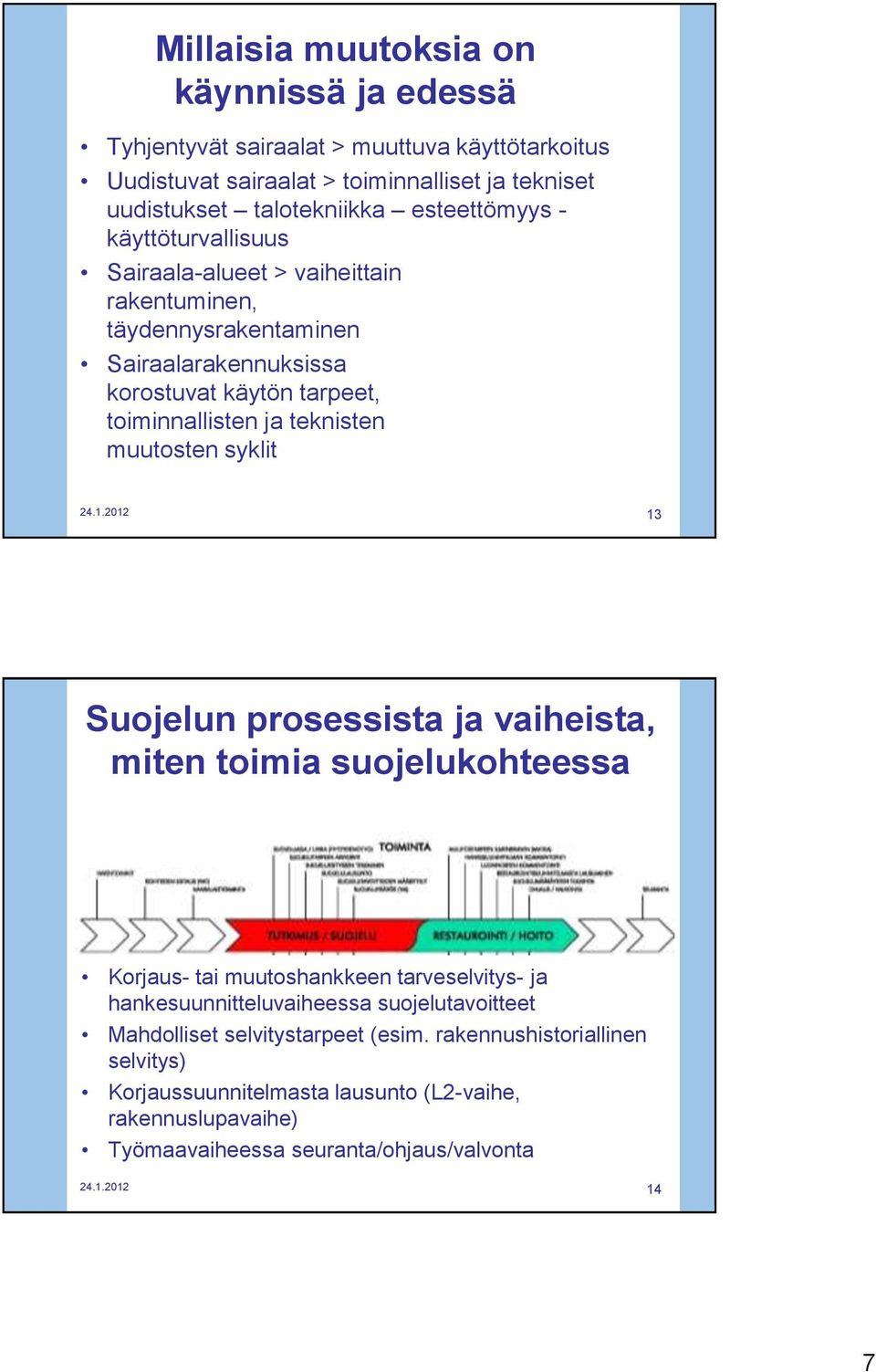 muutosten syklit 24.1.