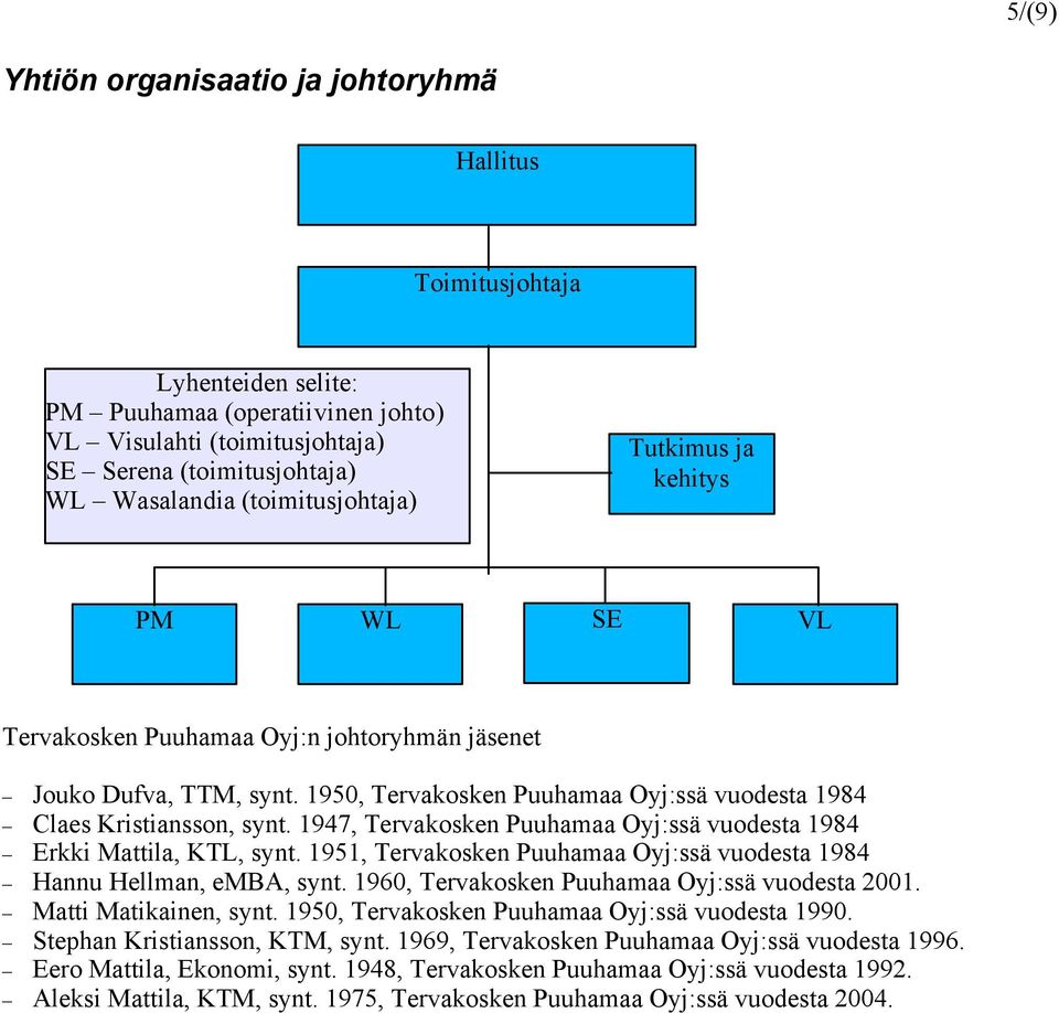 1947, Tervakosken Puuhamaa Oyj:ssä vuodesta 1984 Erkki Mattila, KTL, synt. 1951, Tervakosken Puuhamaa Oyj:ssä vuodesta 1984 Hannu Hellman, emba, synt. 1960, Tervakosken Puuhamaa Oyj:ssä vuodesta 2001.