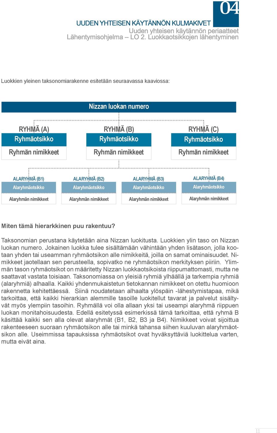 nimikkeet Ryhmän nimikkeet Ryhmän nimikkeet ALARYHMÄ (B1) ALARYHMÄ (B2) ALARYHMÄ (B3) ALARYHMÄ (B4) Alaryhmän nimikkeet Alaryhmän nimikkeet Alaryhmän nimikkeet Alaryhmän nimikkeet Miten tämä