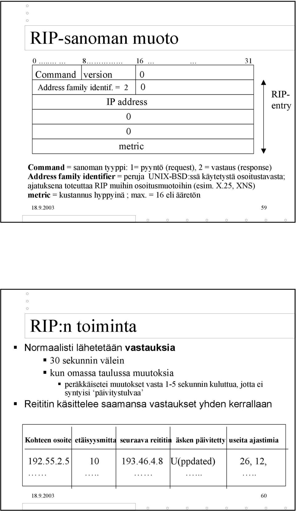 toteuttaa RIP muihin osoitusmuotoihin (esim. X.25, XNS) metric = kustannus hyppyinä ; max. = 16 eli ääretön 18.9.