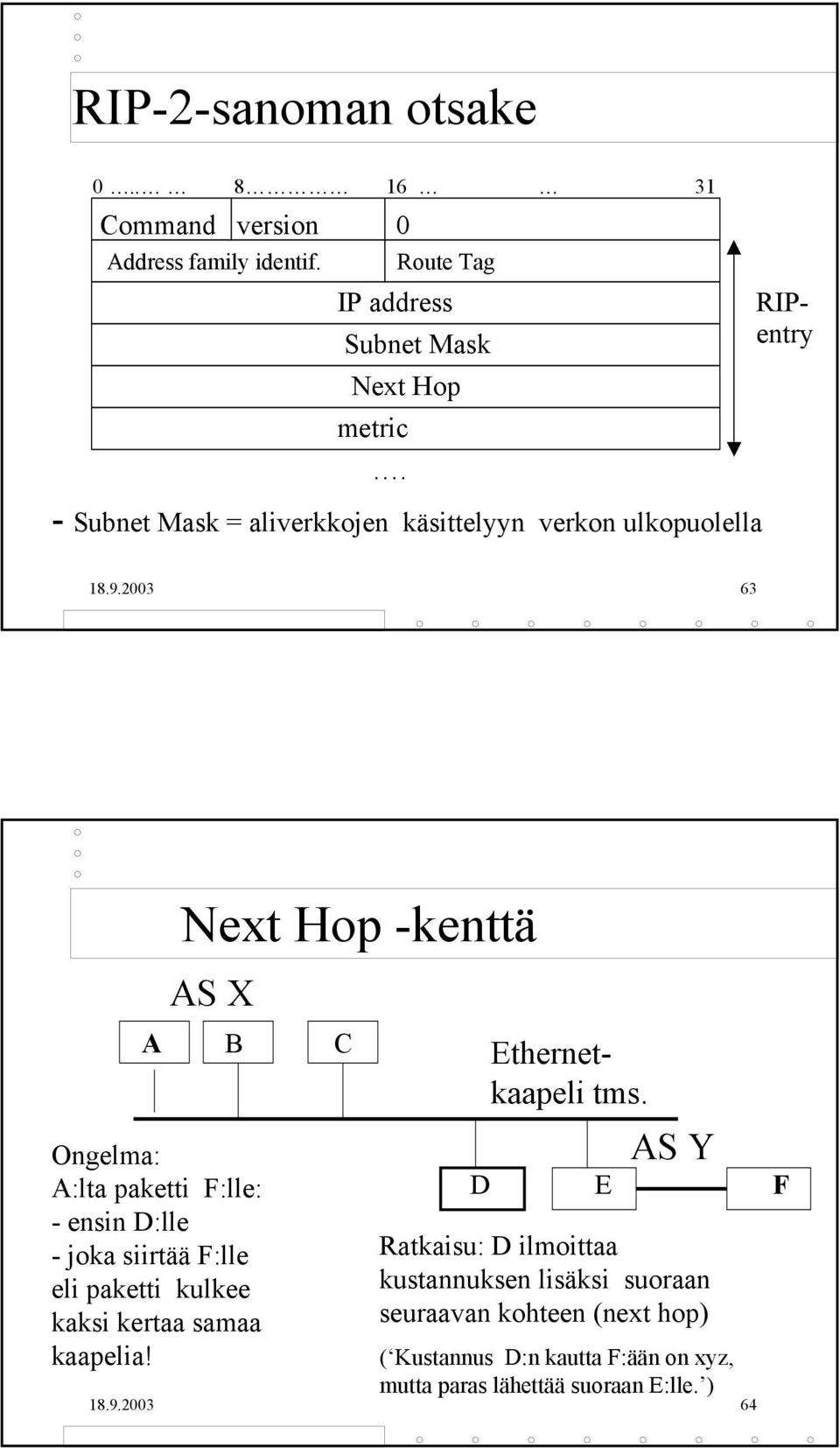 2003 63 Next Hop -kenttä AS X A B C Ongelma: A:lta paketti F:lle: - ensin D:lle - joka siirtää F:lle eli paketti kulkee kaksi kertaa
