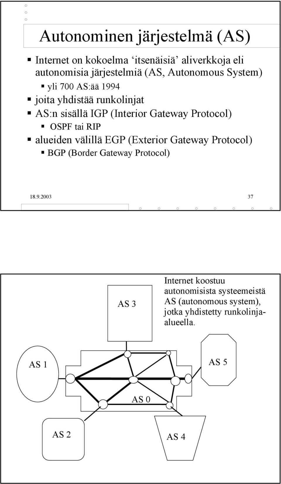 OSPF tai RIP alueiden välillä EGP (Exterior Gateway Protocol) BGP (Border Gateway Protocol) 18.9.