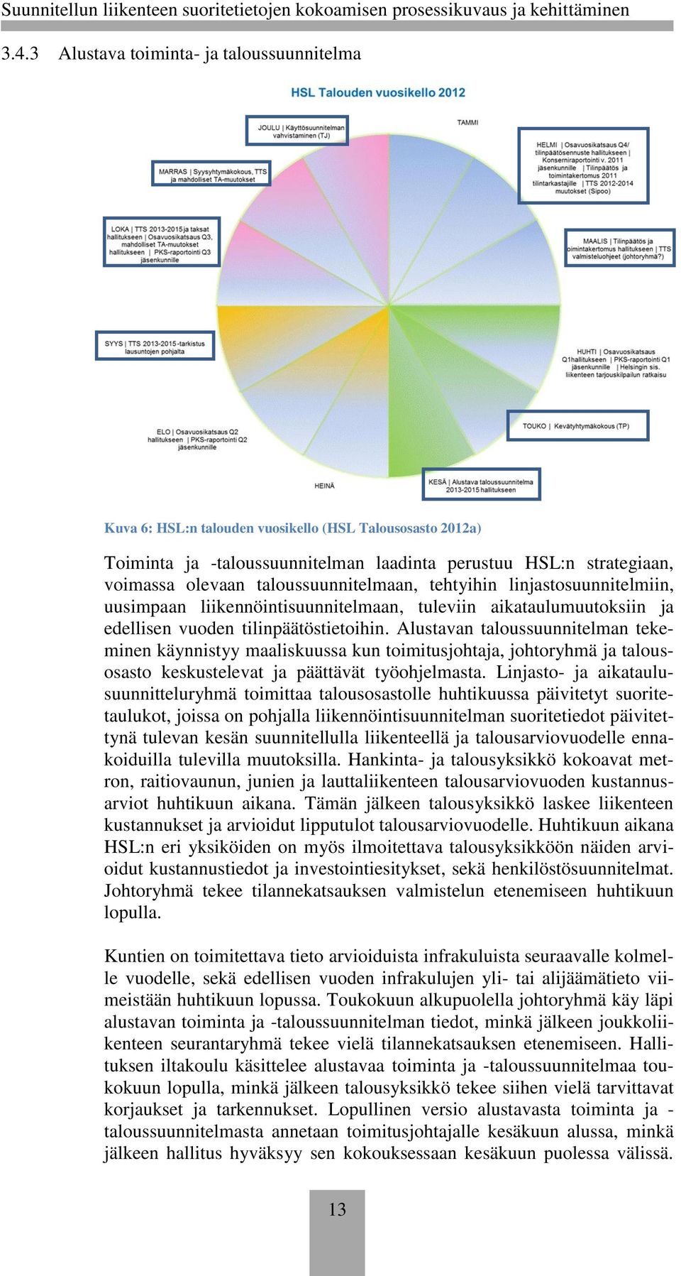 Alustavan taloussuunnitelman tekeminen käynnistyy maaliskuussa kun toimitusjohtaja, johtoryhmä ja talousosasto keskustelevat ja päättävät työohjelmasta.