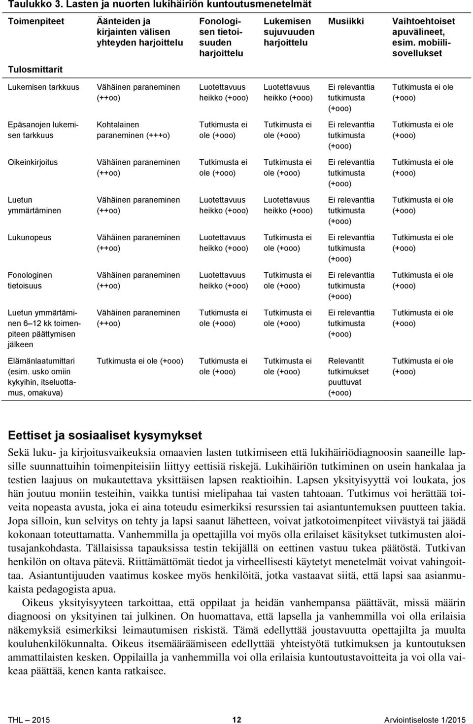 Vaihtoehtoiset apuvälineet, esim.