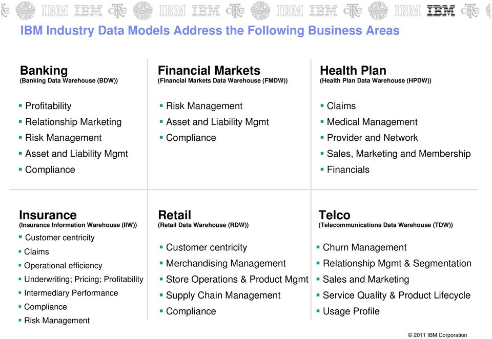 Network Sales, Marketing and Membership Financials Insurance (Insurance Information Warehouse (IIW)) Customer centricity Claims Operational efficiency Underwriting; Pricing; Profitability