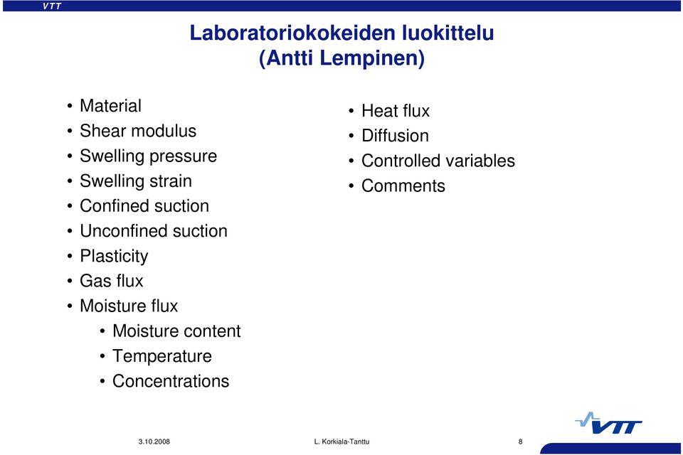 Unconfined suction Plasticity Gas flux Moistureflux Moisture