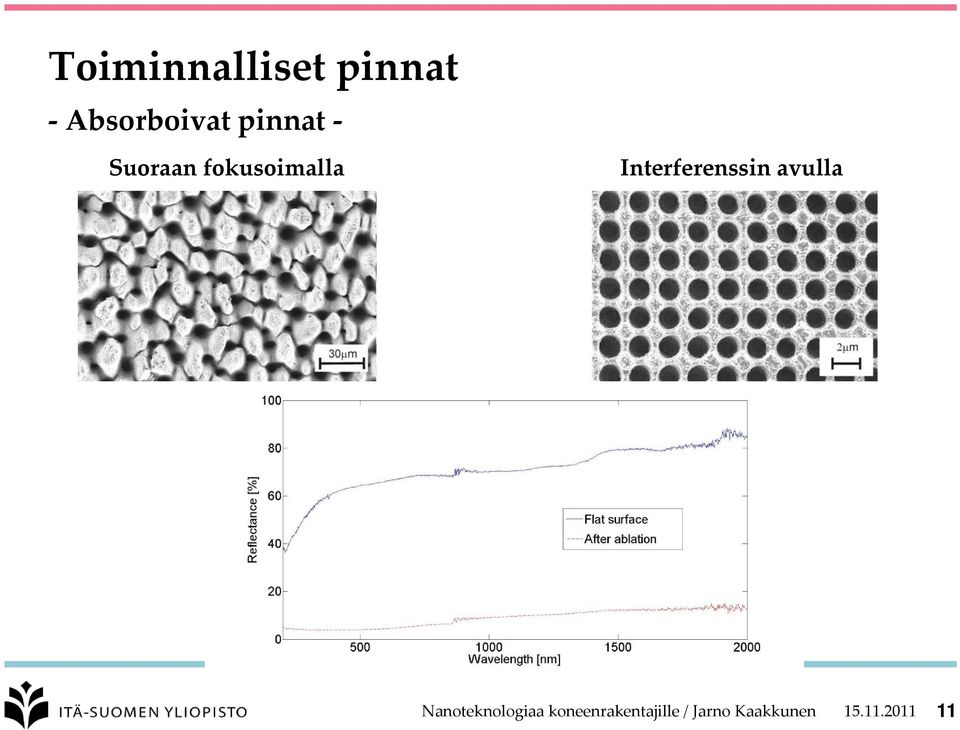 avulla Nanoteknologiaa