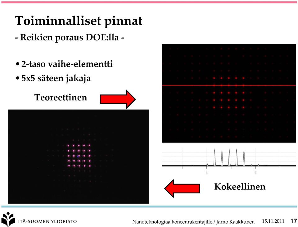 Teoreettinen Kokeellinen