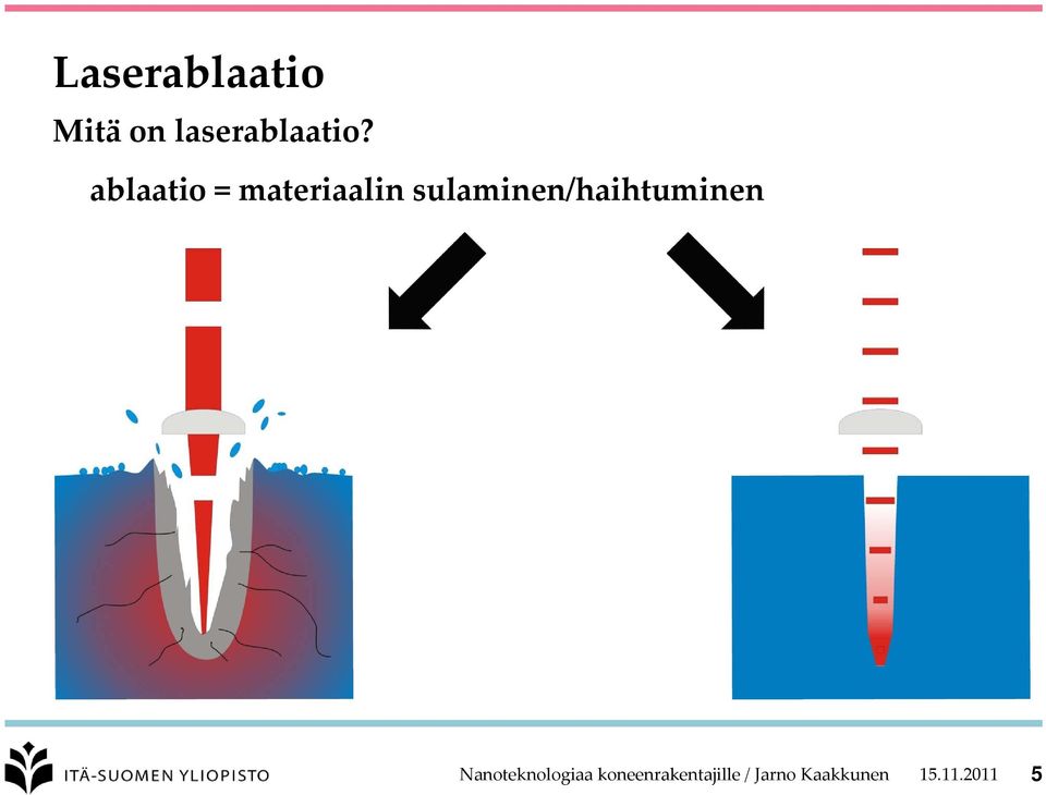 sulaminen/haihtuminen