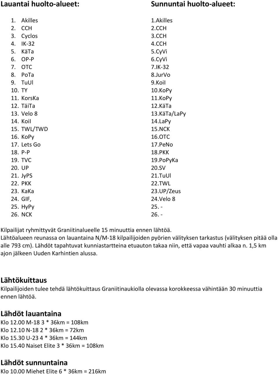 TuUl 22. PKK 22.TWL 23. KaKa 23.UP/Zeus 24. GIF, 24.Velo 8 25. HyPy 25. - 26. NCK 26. - Kilpailijat ryhmittyvät Graniitinalueelle 15 minuuttia ennen lähtöä.