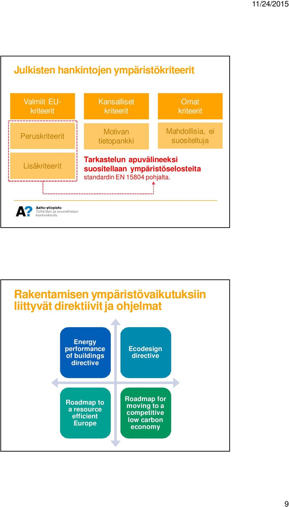 EN 15804 pohjalta.