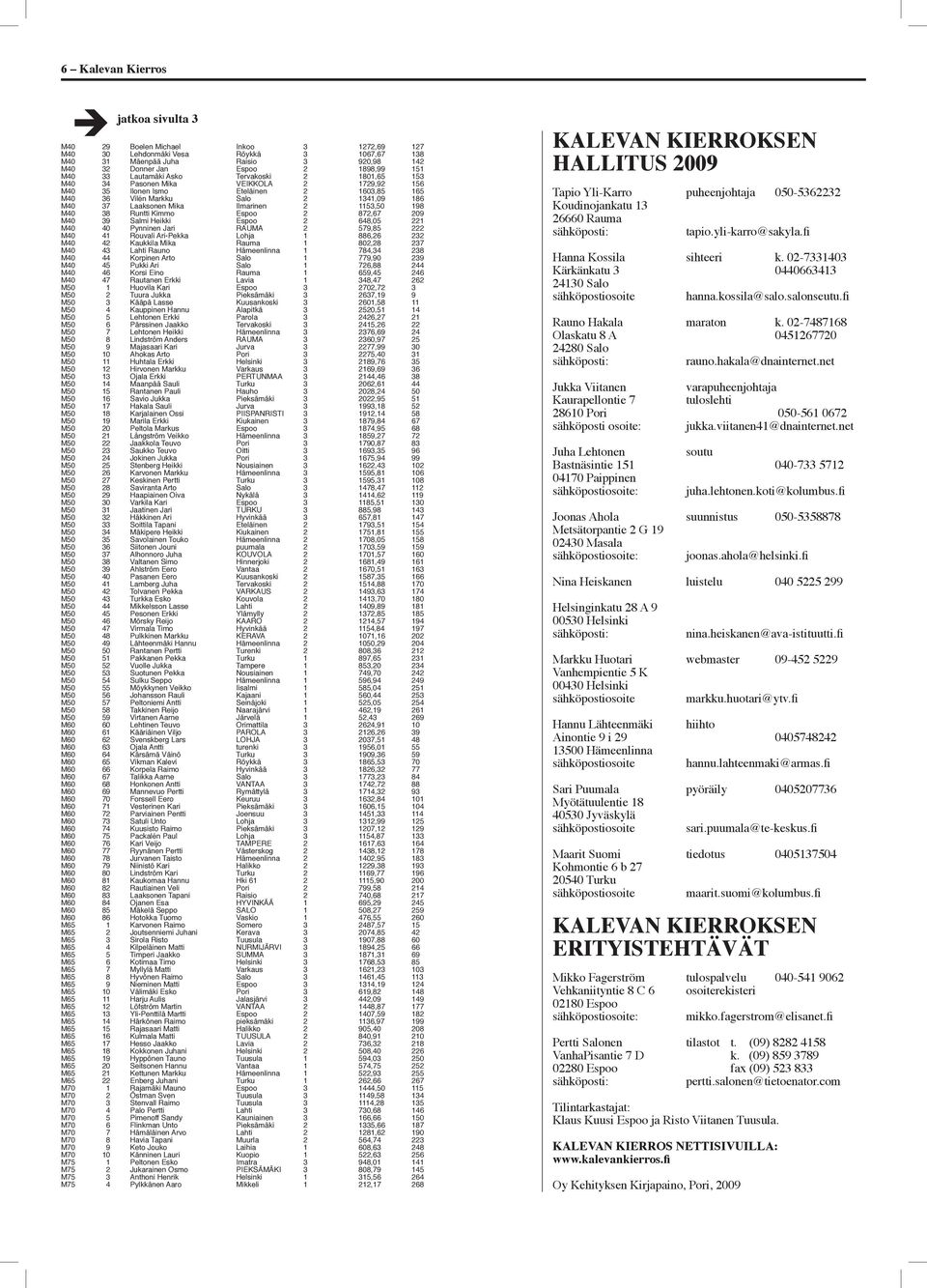 Ilmarinen 2 1153,50 198 M40 38 Runtti Kimmo Espoo 2 872,67 209 M40 39 Salmi Heikki Espoo 2 648,05 221 M40 40 Pynninen Jari RAUMA 2 579,85 222 M40 41 Rouvali Ari-Pekka Lohja 1 886,26 232 M40 42
