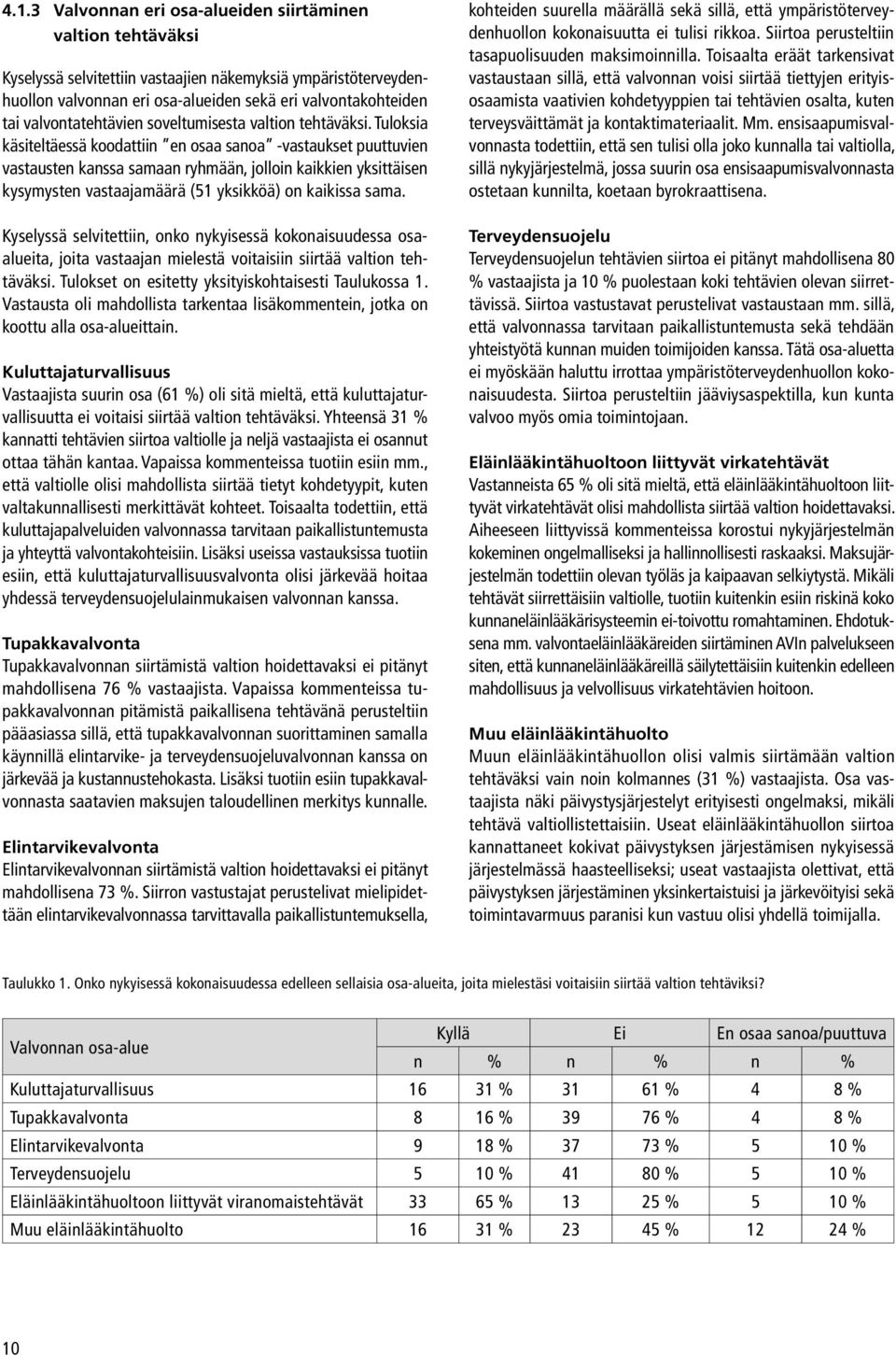 Tuloksia käsiteltäessä koodattiin en osaa sanoa -vastaukset puuttuvien vastausten kanssa samaan ryhmään, jolloin kaikkien yksittäisen kysymysten vastaajamäärä (51 yksikköä) on kaikissa sama.