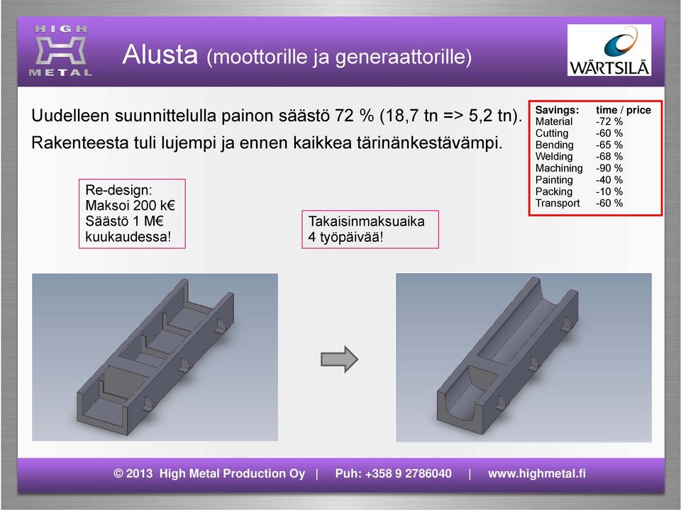 Re-design: Maksoi 200 k Säästö 1 M kuukaudessa! Takaisinmaksuaika 4 työpäivää!