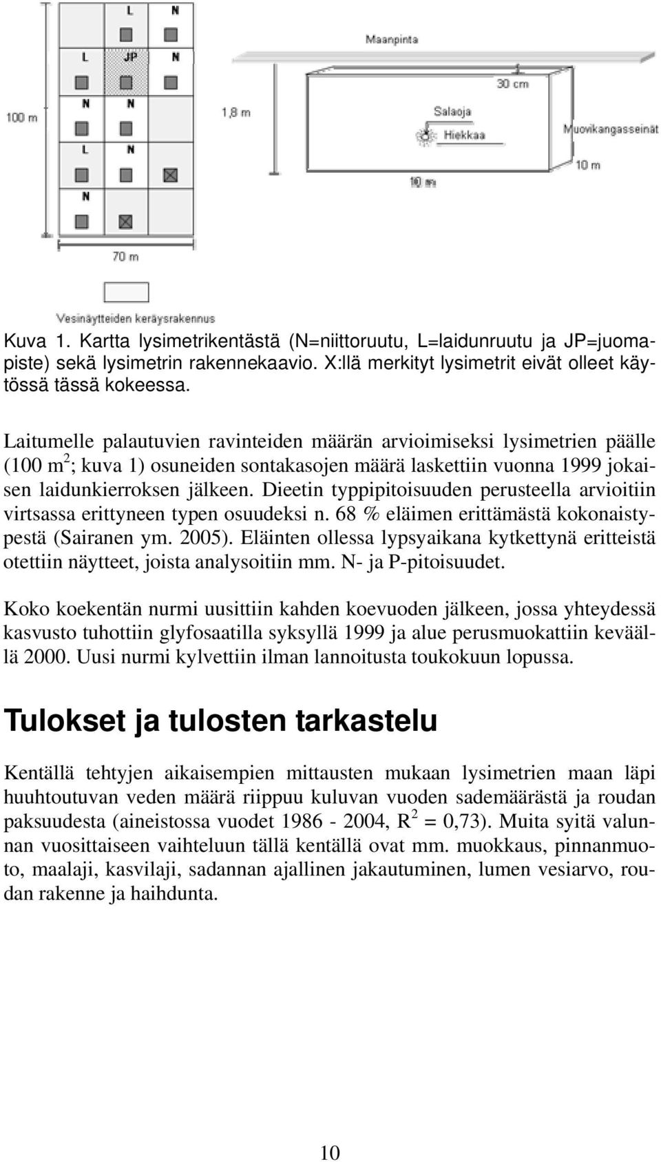 Dieetin typpipitoisuuden perusteella arvioitiin virtsassa erittyneen typen osuudeksi n. 68 % eläimen erittämästä kokonaistypestä (Sairanen ym. 2005).