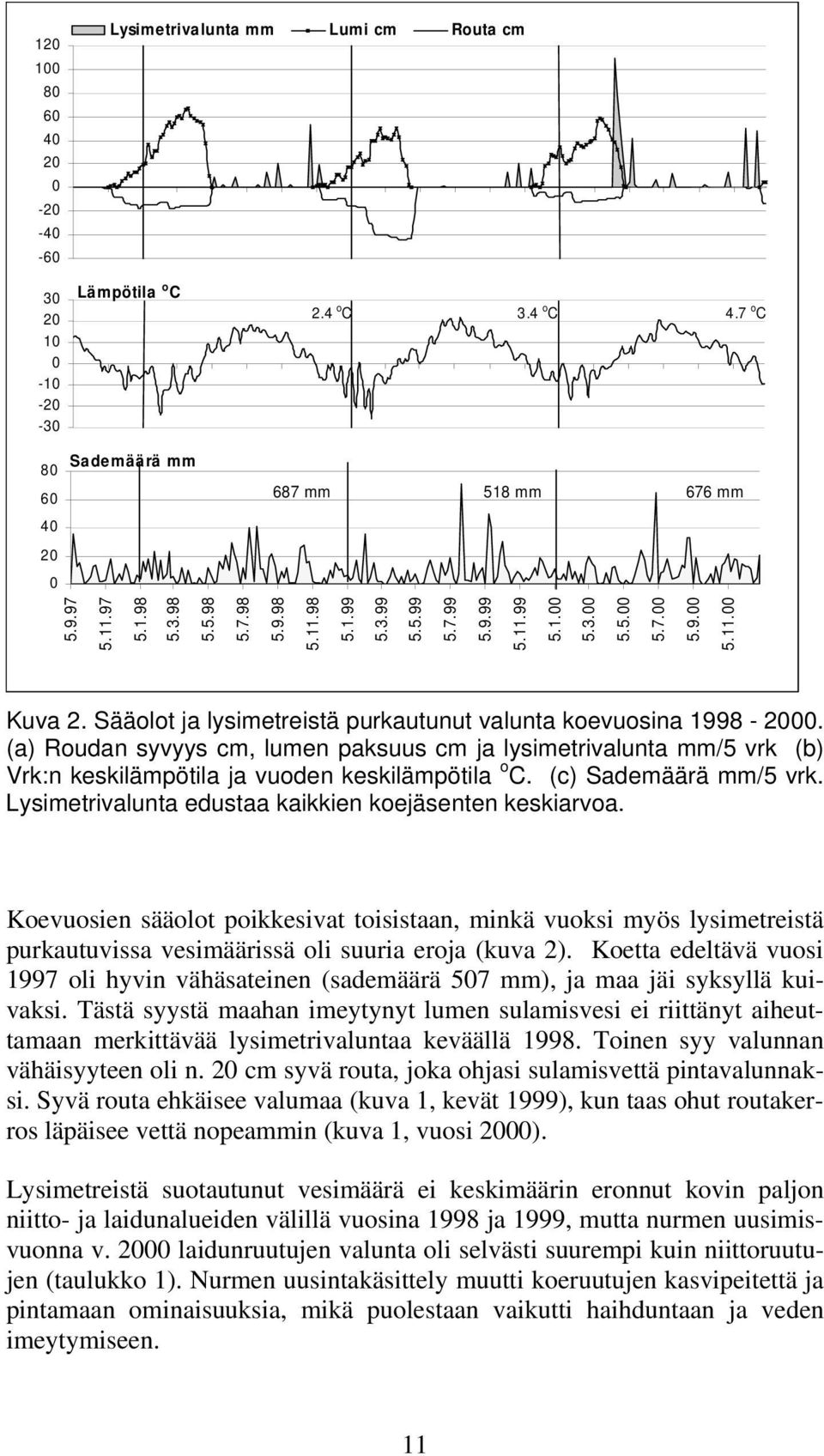 Sääolot ja lysimetreistä purkautunut valunta koevuosina 1998-2000. (a) Roudan syvyys cm, lumen paksuus cm ja lysimetrivalunta mm/5 vrk (b) Vrk:n keskilämpötila ja vuoden keskilämpötila o C.