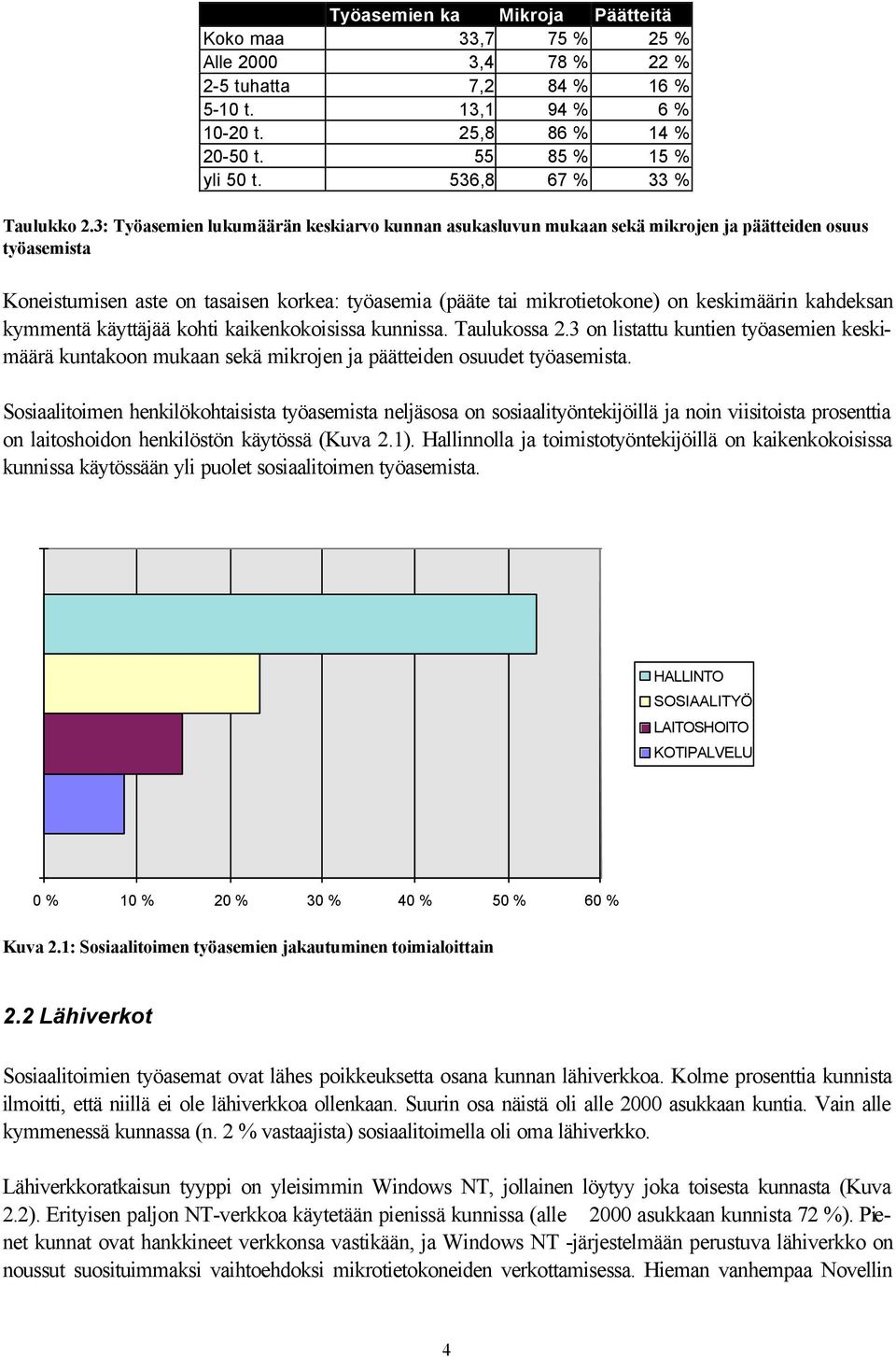 3: Työasemien lukumäärän keskiarvo kunnan asukasluvun mukaan sekä mikrojen ja päätteiden osuus työasemista Koneistumisen aste on tasaisen korkea: työasemia (pääte tai mikrotietokone) on keskimäärin