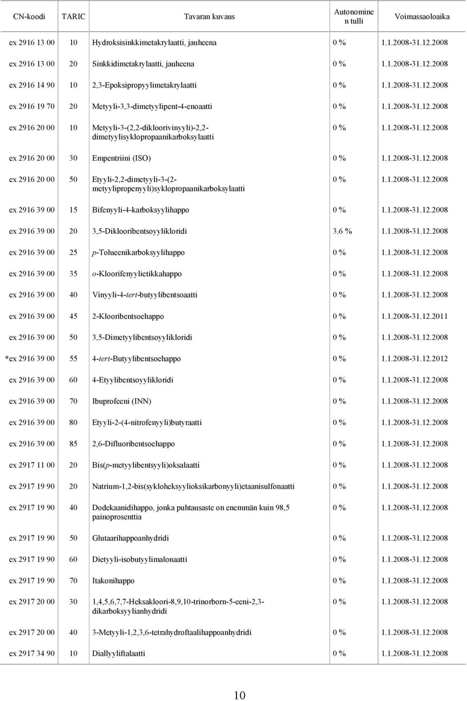 Etyyli-2,2-dimetyyli-3-(2- metyylipropenyyli)syklopropaanikarboksylaatti ex 2916 39 00 15 Bifenyyli-4-karboksyylihappo ex 2916 39 00 20 3,5-Diklooribentsoyylikloridi 3.6 % 1.1.2008-31.12.