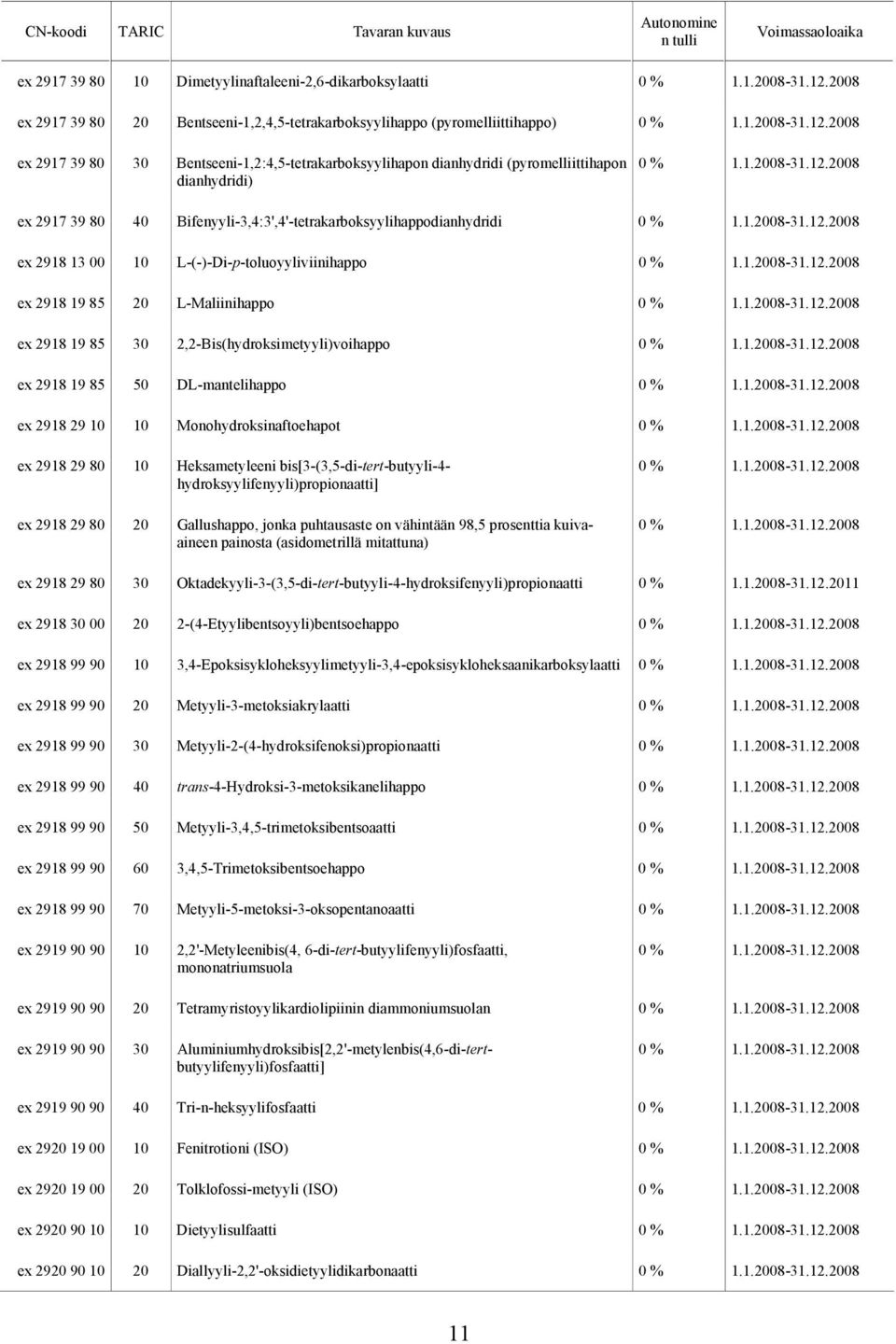 19 85 30 2,2-Bis(hydroksimetyyli)voihappo ex 2918 19 85 50 DL-mantelihappo ex 2918 29 Monohydroksinaftoehapot ex 2918 29 80 Heksametyleeni bis[3-(3,5-di-tert-butyyli-4-