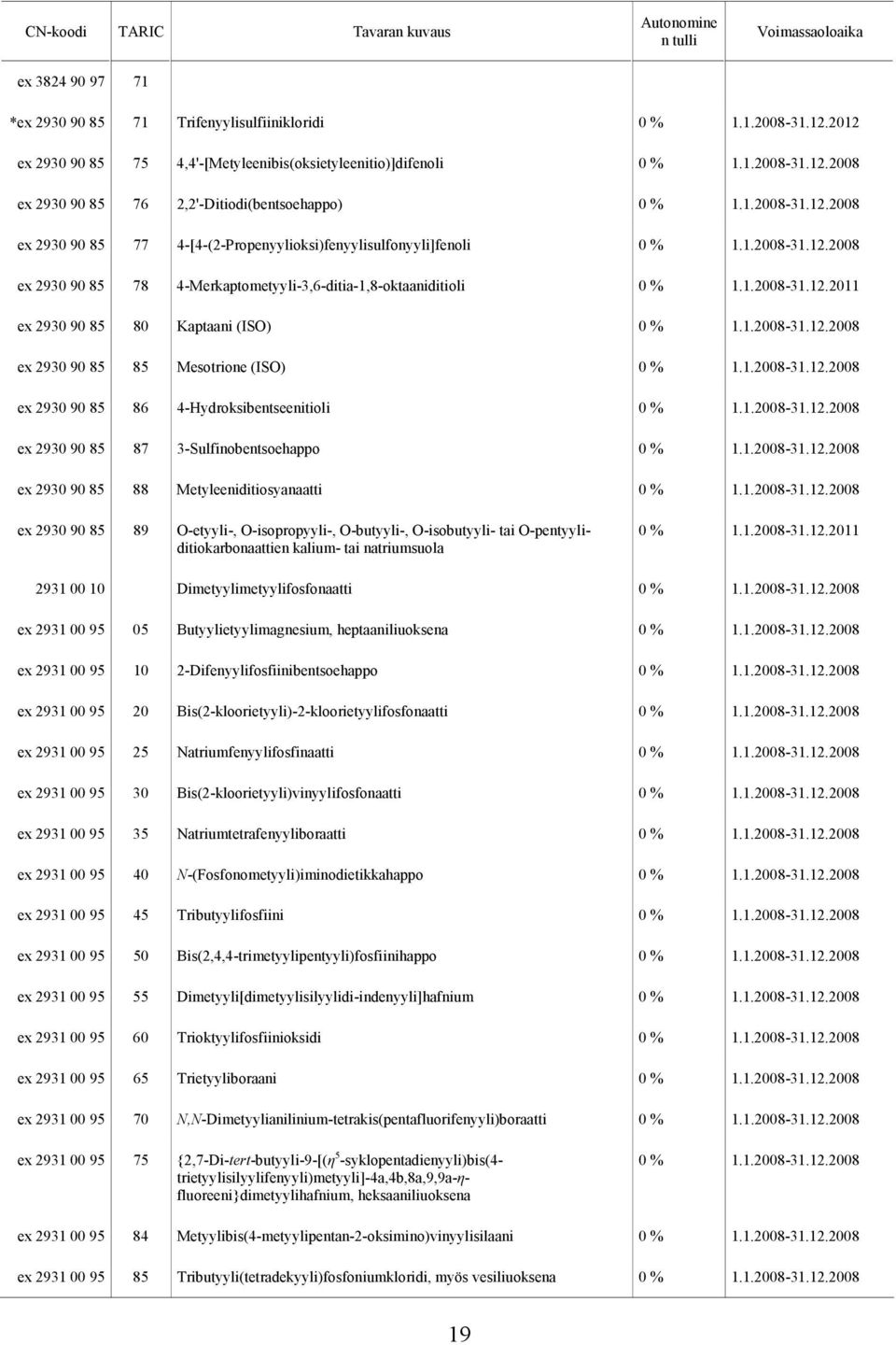 4-Merkaptometyyli-3,6-ditia-1,8-oktaaniditioli ex 2930 90 85 80 Kaptaani (ISO) ex 2930 90 85 85 Mesotrione (ISO) ex 2930 90 85 86 4-Hydroksibentseenitioli ex 2930 90 85 87 3-Sulfinobentsoehappo ex