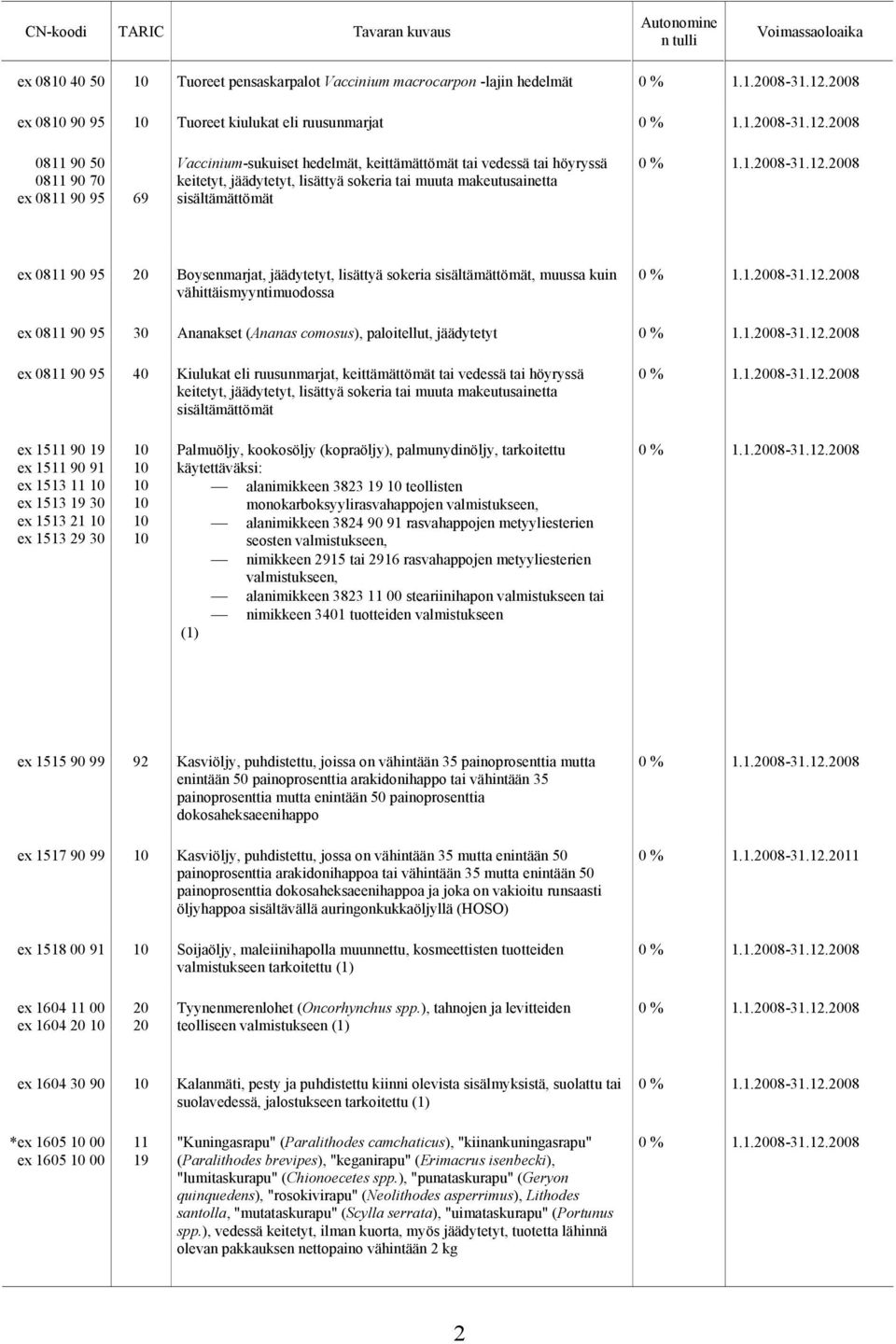 muussa kuin vähittäismyyntimuodossa ex 0811 90 95 30 Ananakset (Ananas comosus), paloitellut, jäädytetyt ex 0811 90 95 40 Kiulukat eli ruusunmarjat, keittämättömät tai vedessä tai höyryssä keitetyt,