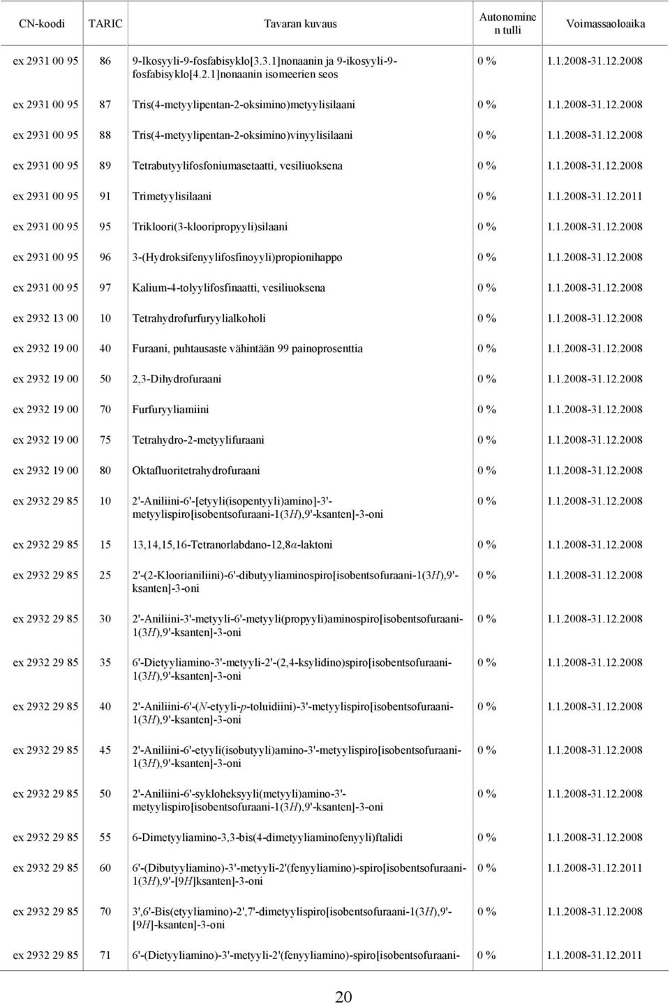 2931 00 95 96 3-(Hydroksifenyylifosfinoyyli)propionihappo ex 2931 00 95 97 Kalium-4-tolyylifosfinaatti, vesiliuoksena ex 2932 13 00 Tetrahydrofurfuryylialkoholi ex 2932 19 00 40 Furaani, puhtausaste