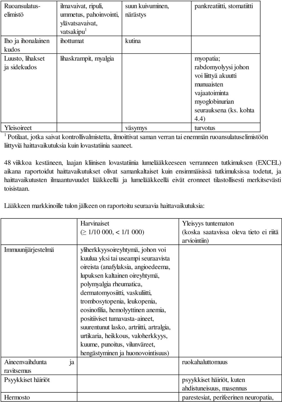 4) Yleisoireet väsymys turvotus 1 Potilaat, jotka saivat kontrollivalmistetta, ilmoittivat saman verran tai enemmän ruoansulatuselimistöön liittyviä haittavaikutuksia kuin lovastatiinia saaneet.