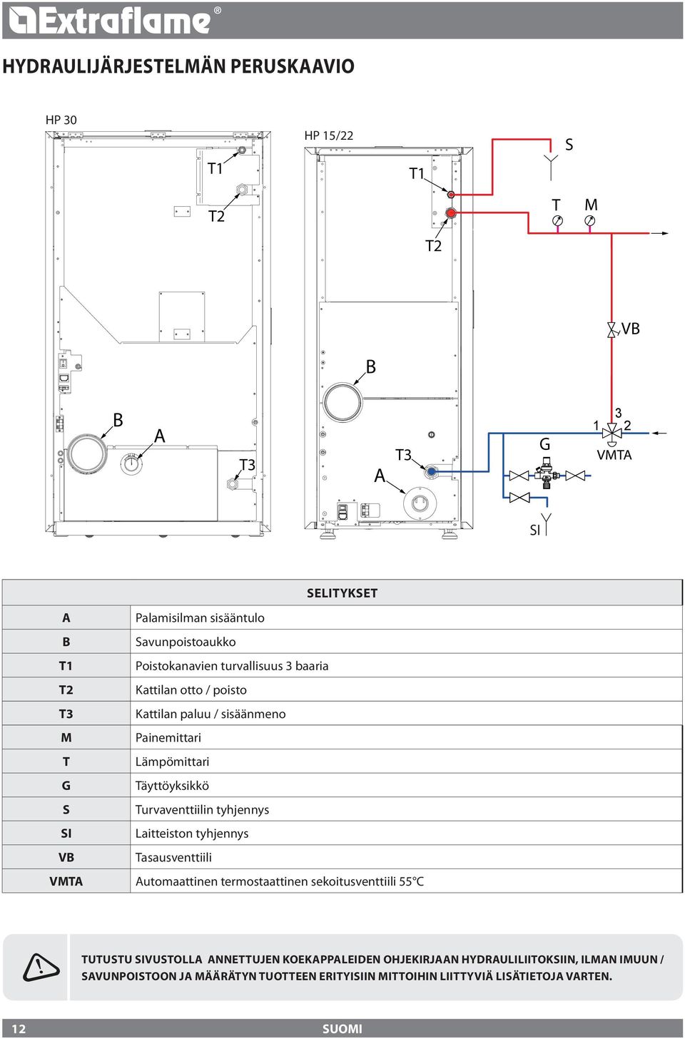 Täyttöyksikkö S Turvaventtiilin tyhjennys SI Laitteiston tyhjennys VB Tasausventtiili VMTA Automaattinen termostaattinen sekoitusventtiili 55 C TUTUSTU