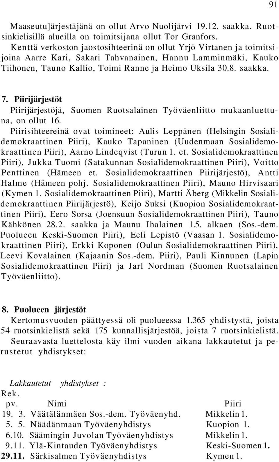 91 7. Piirijärjestöt Piirijärjestöjä, Suomen Ruotsalainen Työväenliitto mukaanluettuna, on ollut 16.