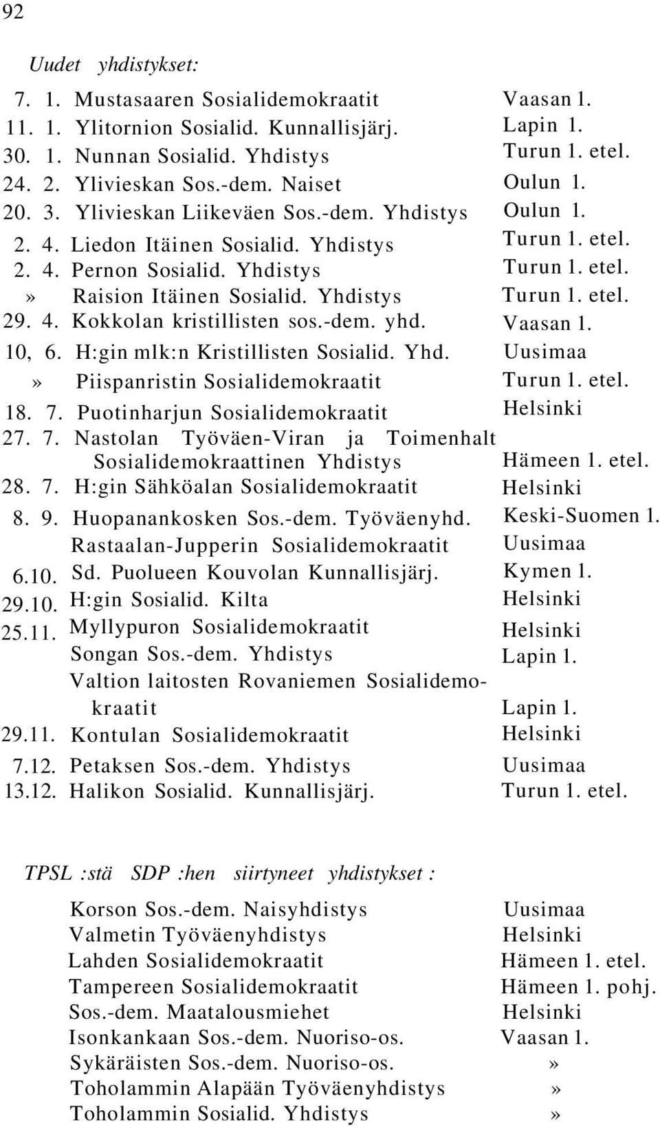 H:gin mlk:n Kristillisten Sosialid. Yhd.» Piispanristin Sosialidemokraatit 18. 7. Puotinharjun Sosialidemokraatit 27. 7. Nastolan Työväen-Viran ja Toimenhalt Sosialidemokraattinen Yhdistys 28. 7. H:gin Sähköalan Sosialidemokraatit 8.