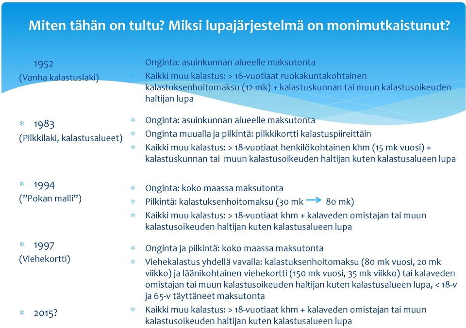 haltijan lupa 1983 (Pilkkilaki, kalastusalueet) 1994 ( Pokan malli ) Onginta: asuinkunnan alueelle maksutonta Onginta muualla ja pilkintä: pilkkikortti kalastuspiireittäin Kaikki muu kalastus: >