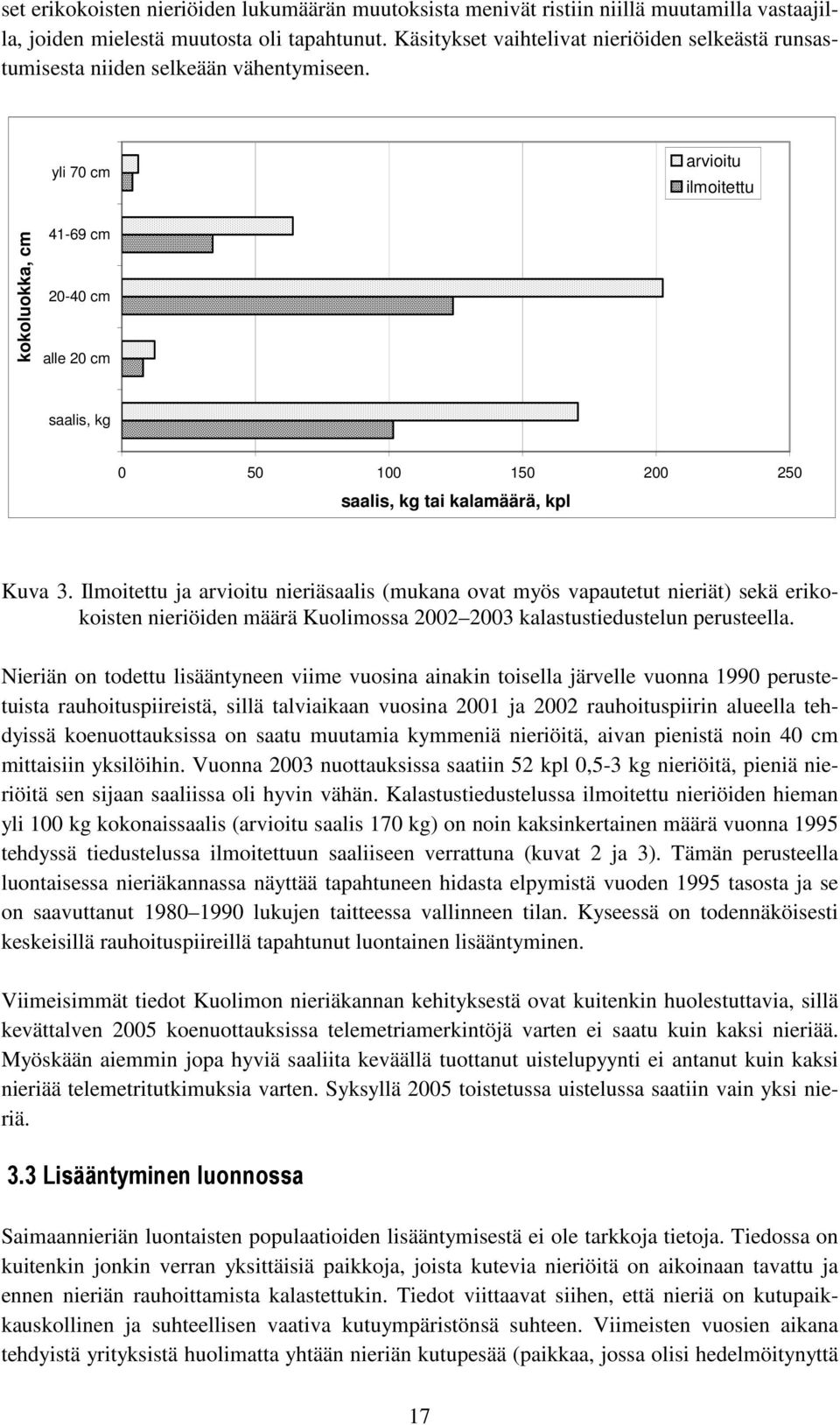 yli 70 cm arvioitu ilmoitettu kokoluokka, cm 41-69 cm 20-40 cm alle 20 cm saalis, kg 0 50 100 150 200 250 saalis, kg tai kalamäärä, kpl Kuva 3.