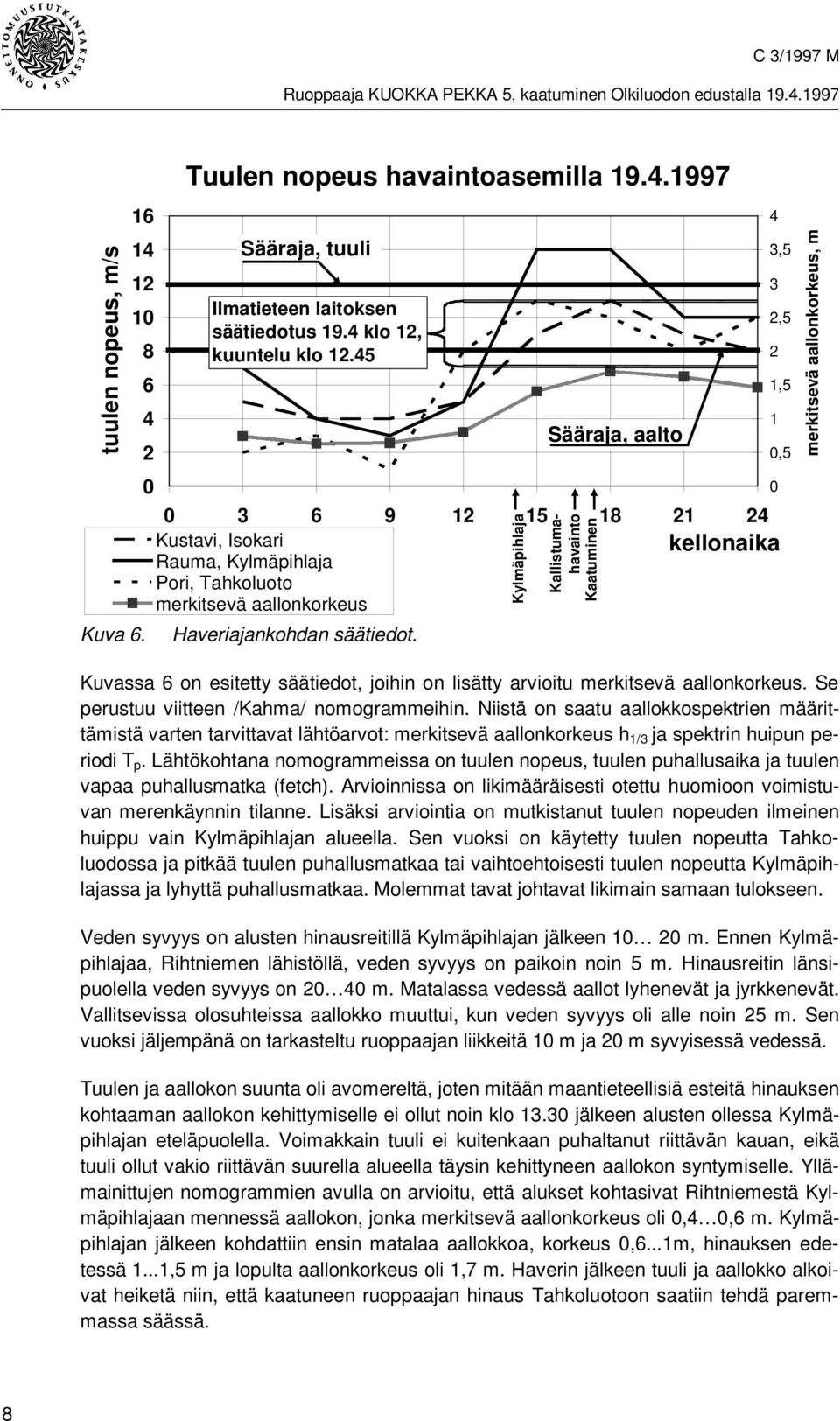 Kuvassa 6 on esitetty säätiedot, joihin on lisätty arvioitu merkitsevä aallonkorkeus. Se perustuu viitteen /Kahma/ nomogrammeihin.