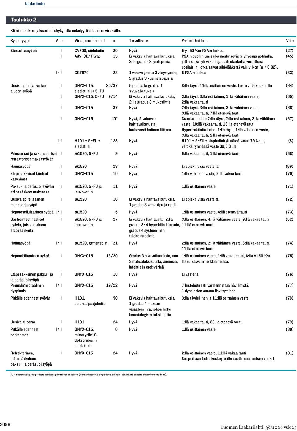 PSA:n puoliintumisaika merkitsevästi lyhyempi potilailla, (45) 2:lle gradus 3 lymfopenia jotka saivat yli viikon ajan aihiolääkettä verrattuna potilaisiin, jotka saivat aihiolääkettä vain viikon (p <