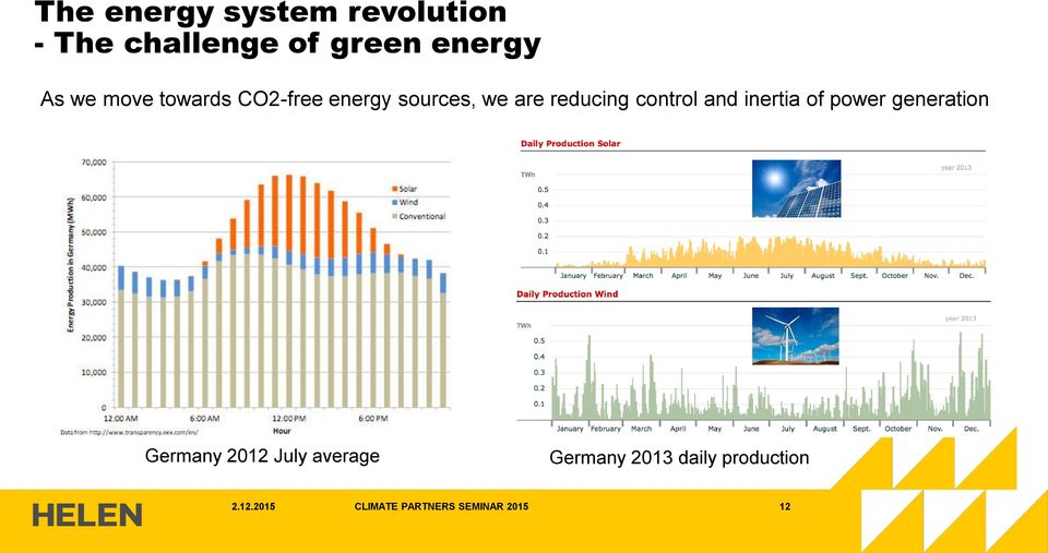 and inertia of power generation Germany 2012 July average